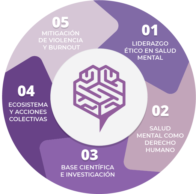 Infograma Circulo V-1